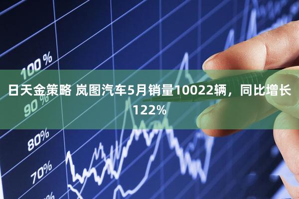 日天金策略 岚图汽车5月销量10022辆，同比增长122%